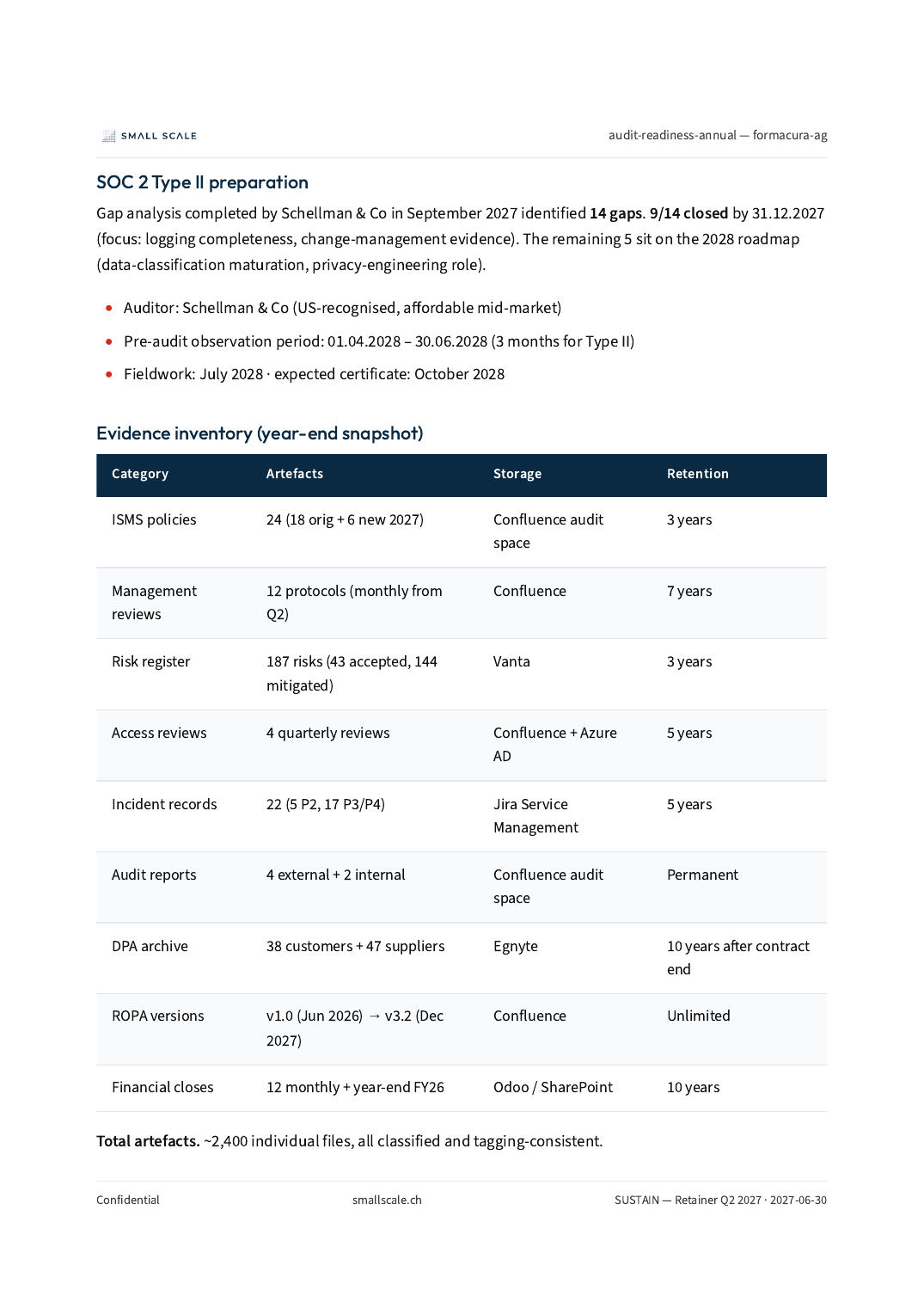 Audit-readiness pack — SUSTAIN sample page
