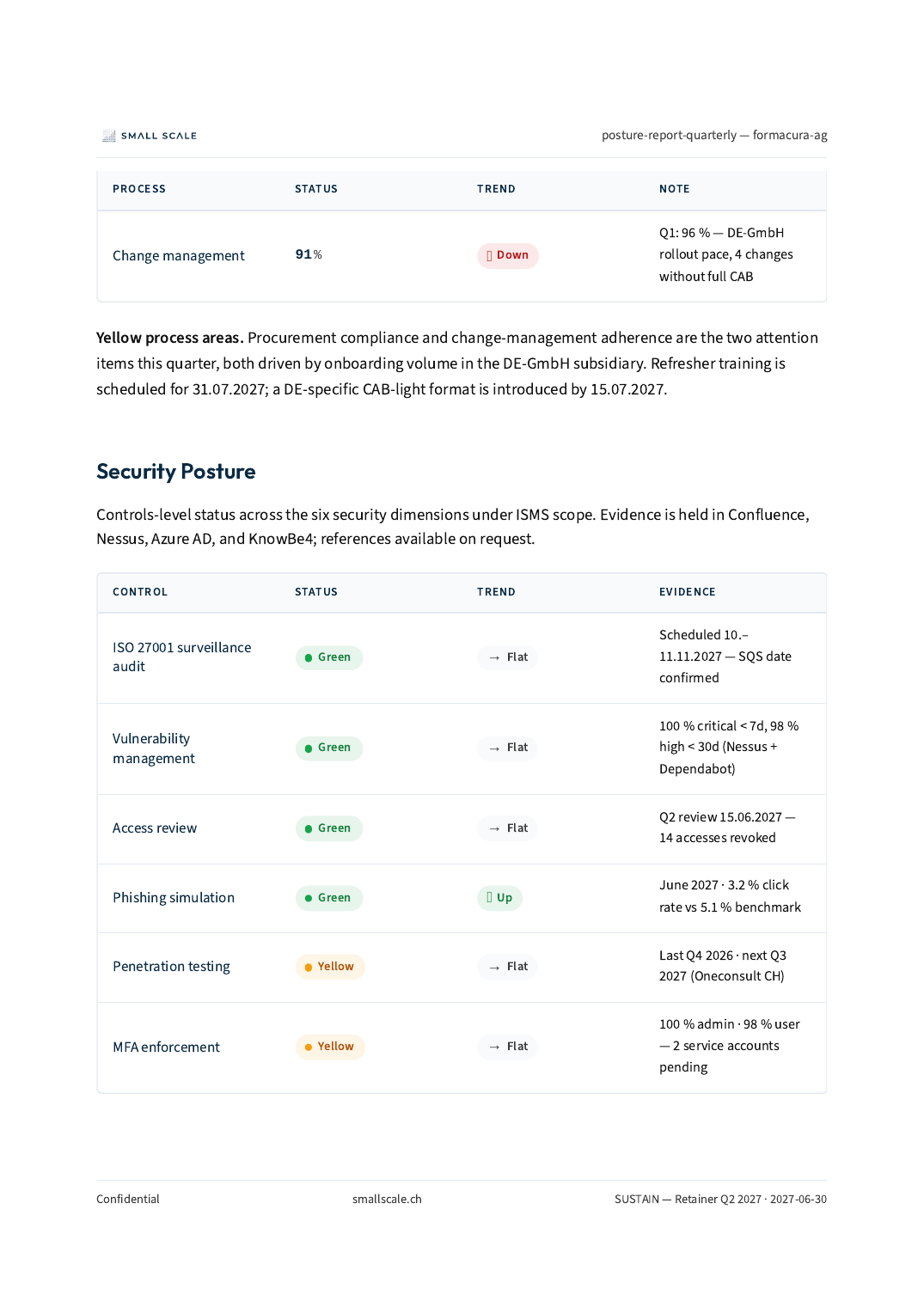 SUSTAIN — Posture report · sample