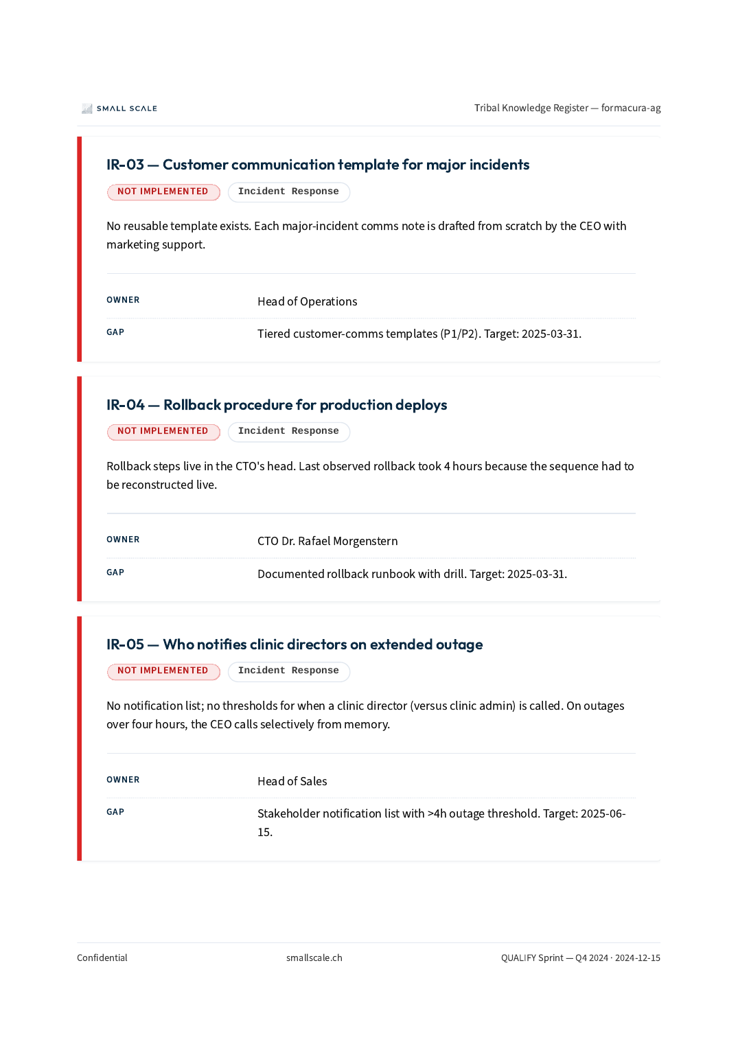 Tribal register — QUALIFY sample page
